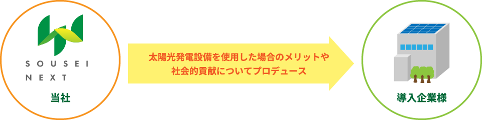 当社導入企業様